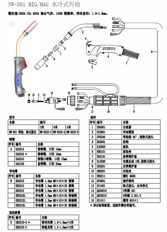 武汉焊枪中兴供应|推丝焊枪 NW501|气体保护焊枪