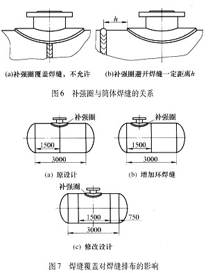 补强圈标准号对照表图片